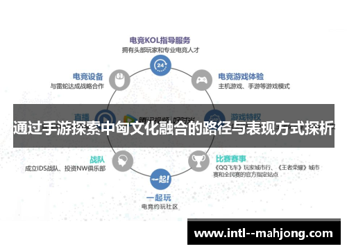 通过手游探索中匈文化融合的路径与表现方式探析