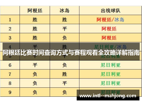 阿根廷比赛时间查询方式与赛程观看全攻略详解指南