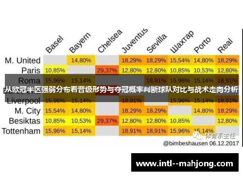从欧冠半区强弱分布看晋级形势与夺冠概率判断球队对比与战术走向分析 从欧冠半区强弱分布看晋级形势与夺冠概率判断球队对比与战术走向分析