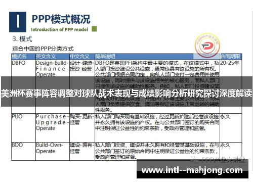 美洲杯赛事阵容调整对球队战术表现与成绩影响分析研究探讨深度解读 美洲杯赛事阵容调整对球队战术表现与成绩影响分析研究探讨深度解读