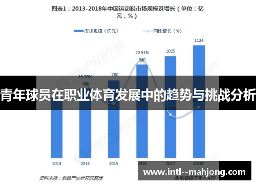 青年球员在职业体育发展中的趋势与挑战分析 青年球员在职业体育发展中的趋势与挑战分析